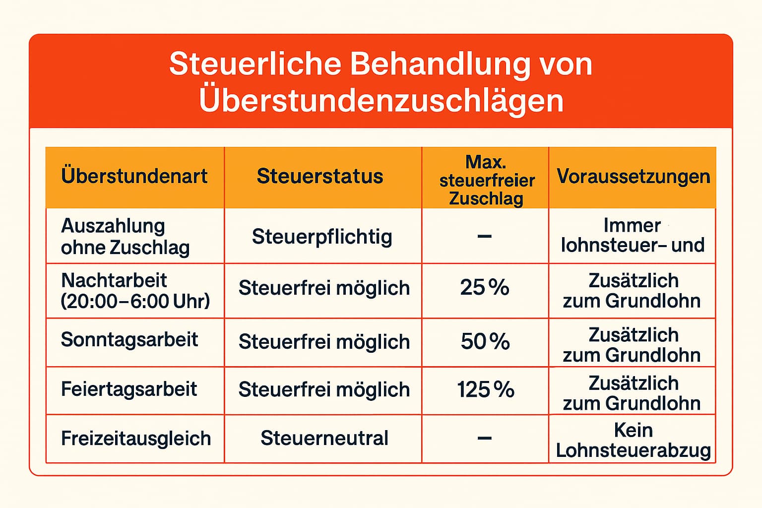 Tax treatment of overtime bonuses