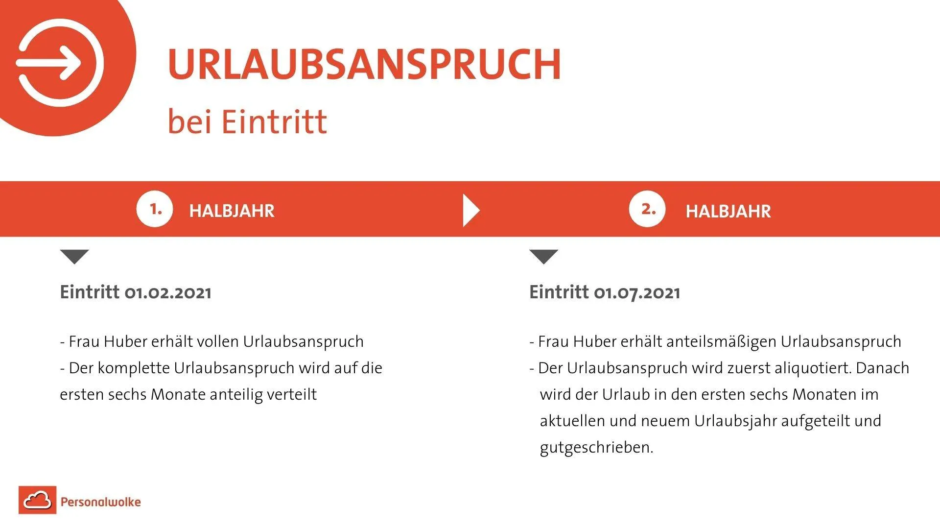Urlaubsanspruch berechnen bei Eintritt: Personalwolke