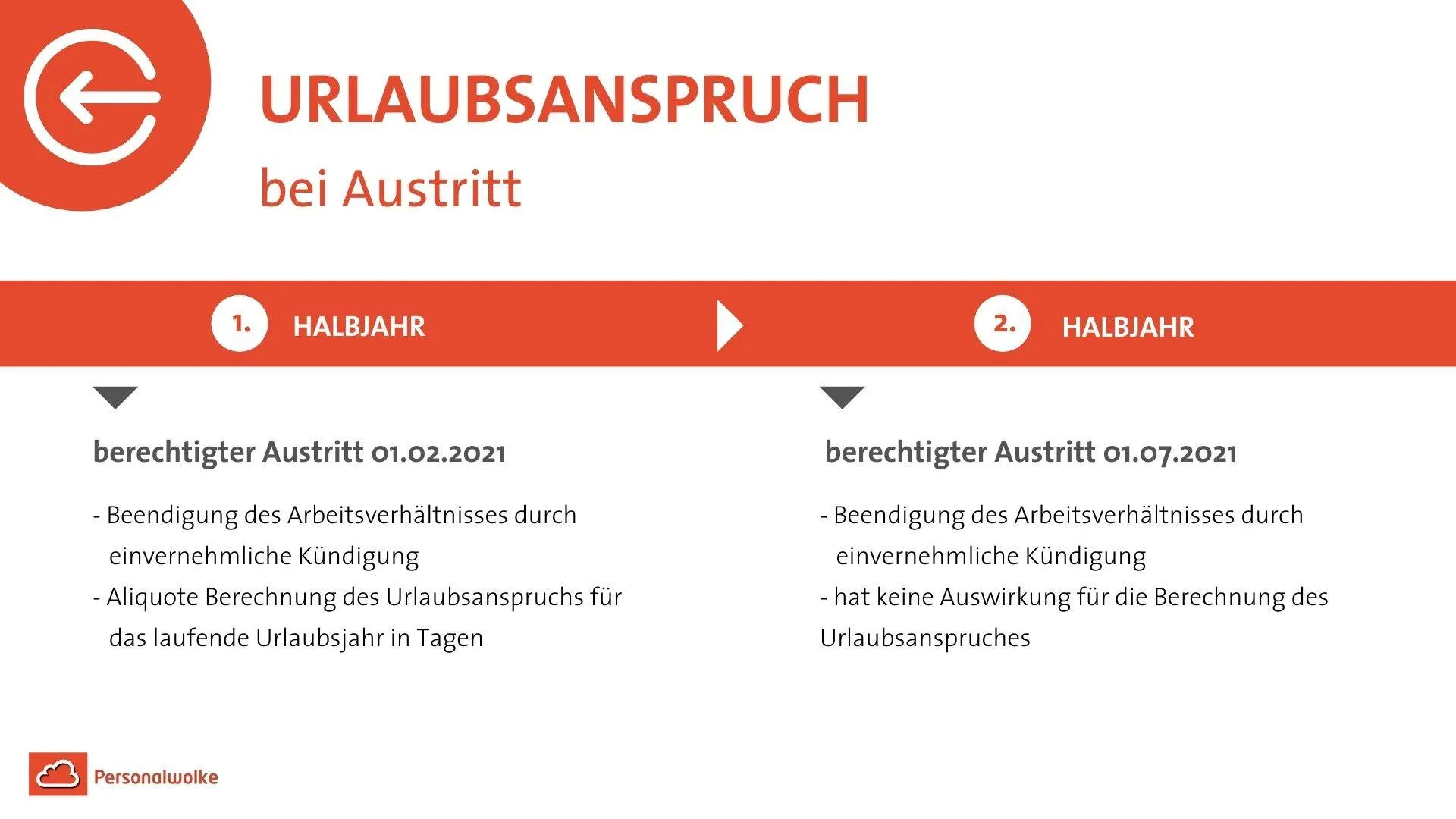 Urlaub berechnen bei Austritt: Personalwolke